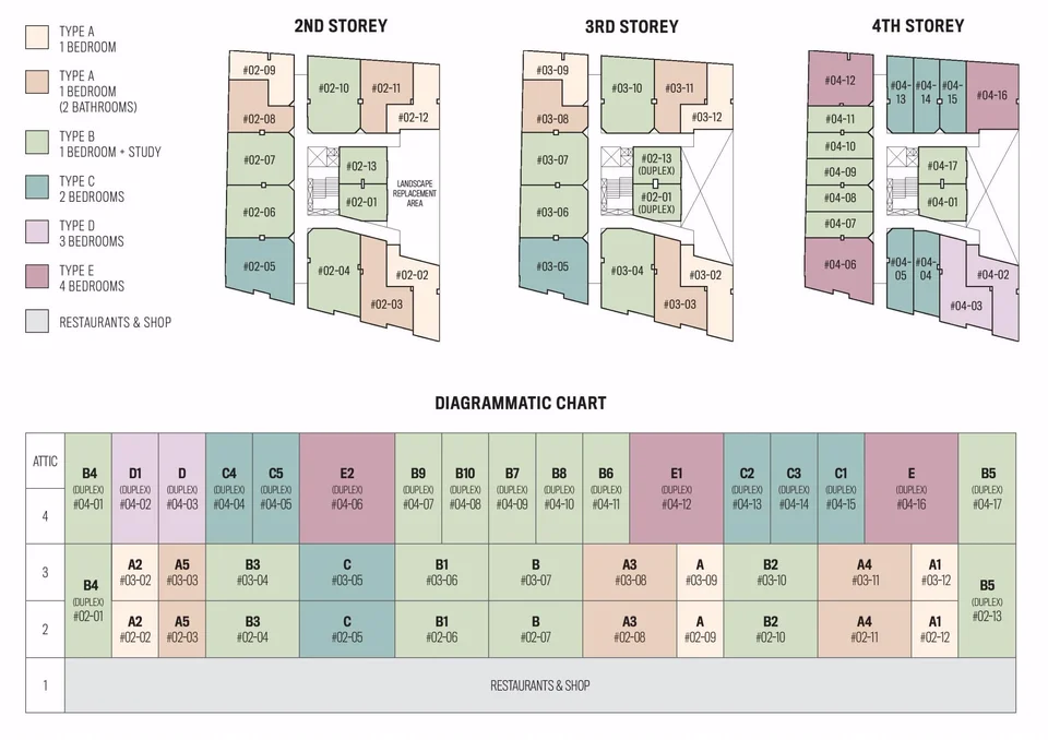 Site plan of 77 @EAST Coast in Singapore