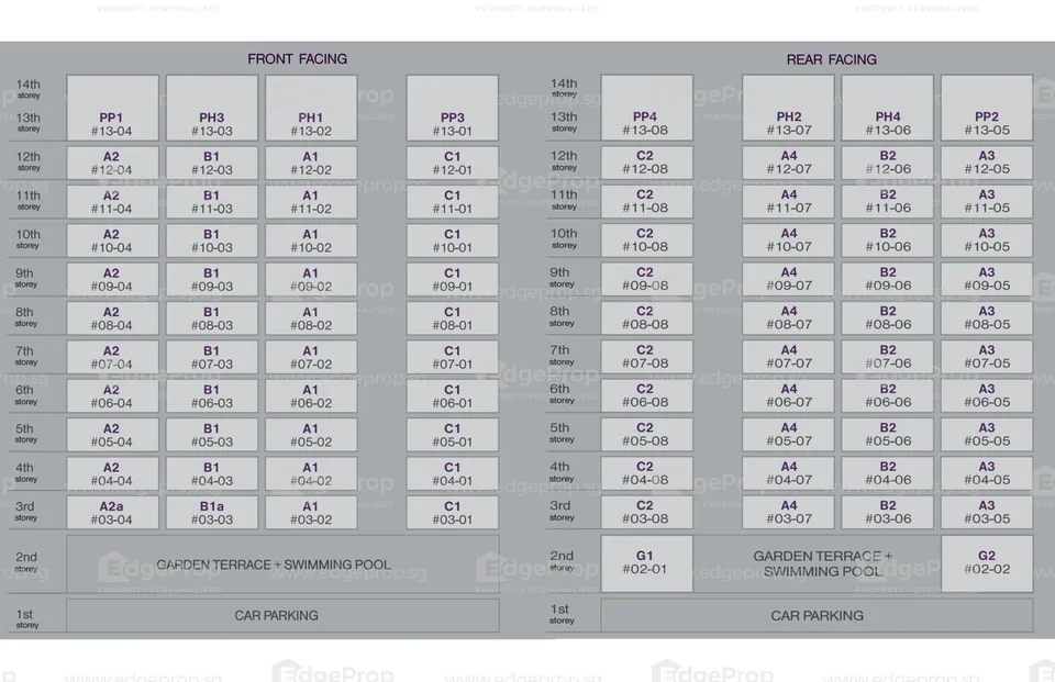 Site plan of Centra Heights in Singapore