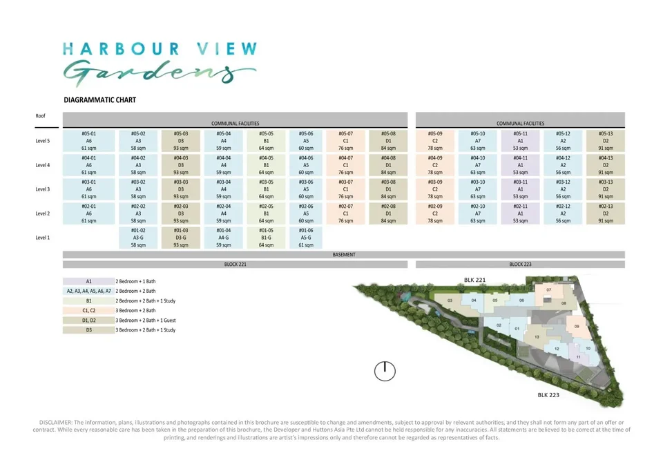 Site plan of Harbour View Gardens in Singapore