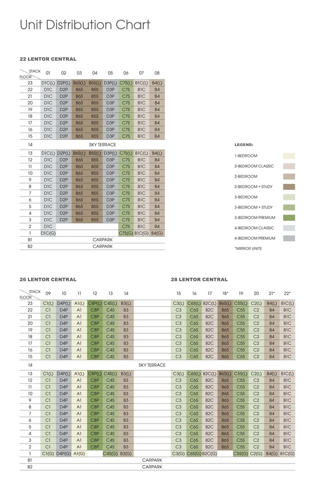 Site plan of Hillock Green in Singapore