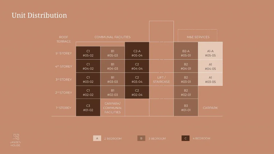 Site plan of Jansen House in Singapore