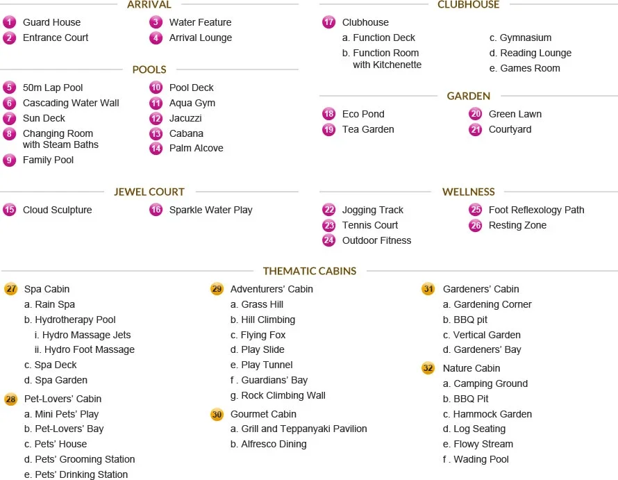 Site plan of Jewel @BUANGKOK in Singapore