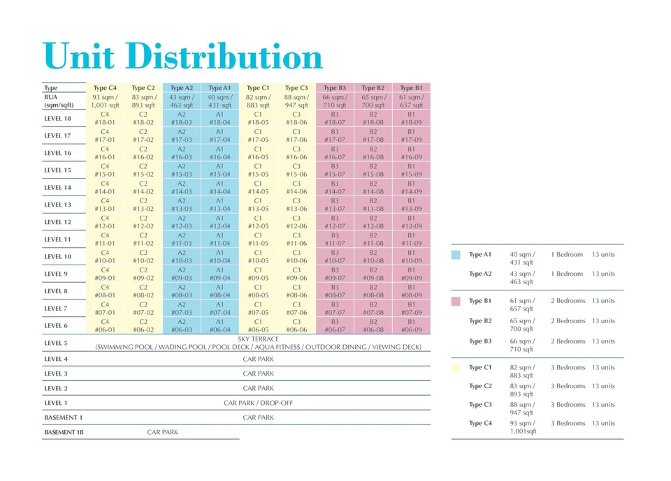 Site plan of Jui Residences in Singapore