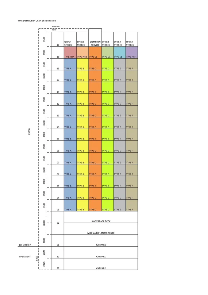 Site plan of Neem Tree in Singapore