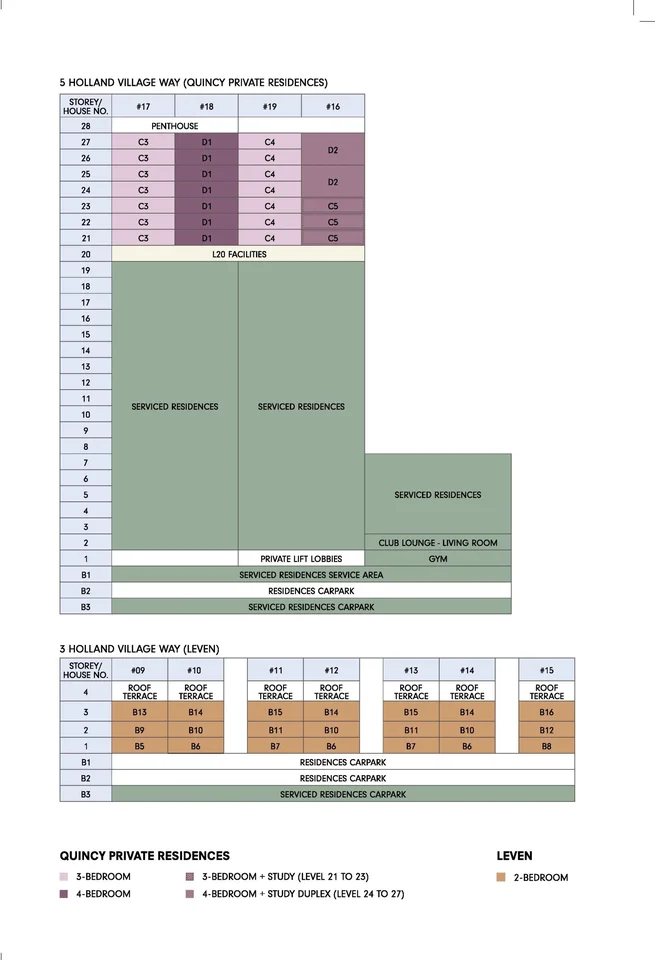 Site plan of One Holland Village Residences in Singapore