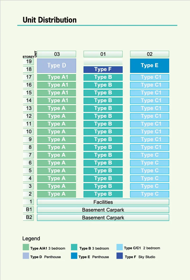 Site plan of Parc Centennial in Singapore