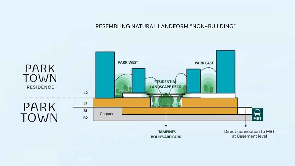 Site plan of Parktown Residence in Singapore