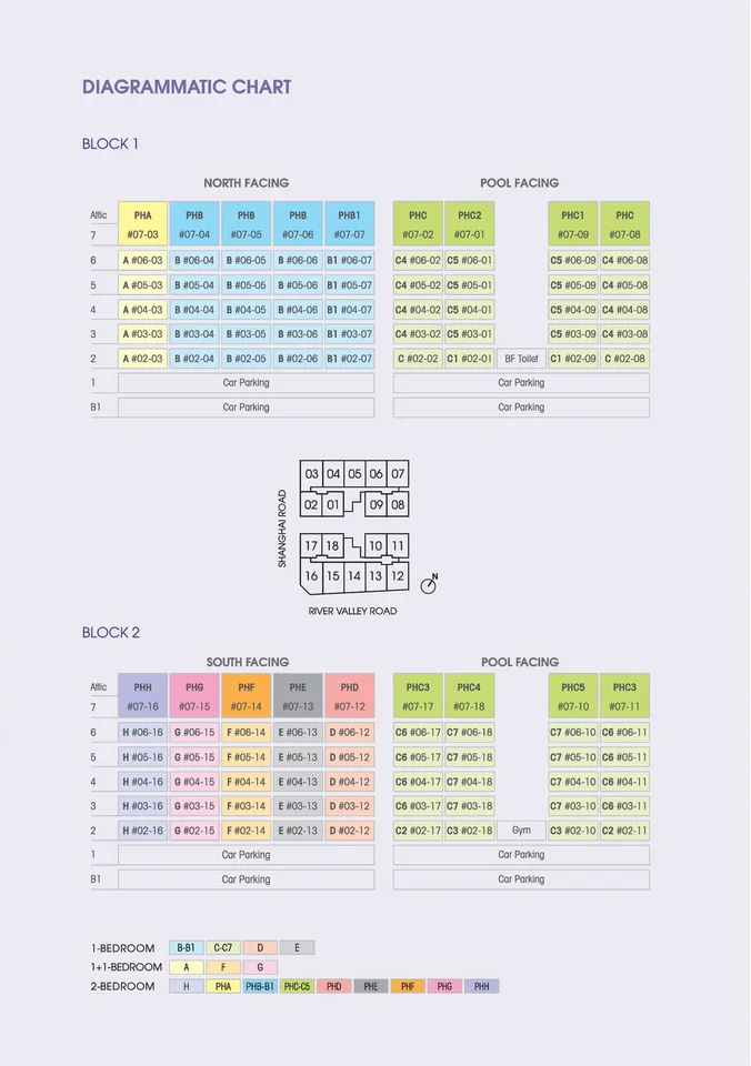 Site plan of Rv Edge in Singapore