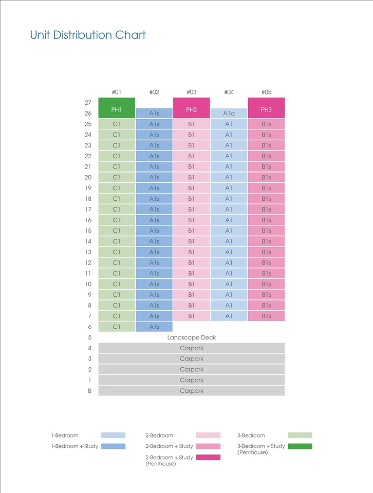 Site plan of Riviera 38 in Singapore