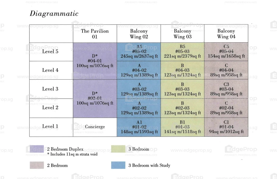 Site plan of The Element @STEVENS in Singapore