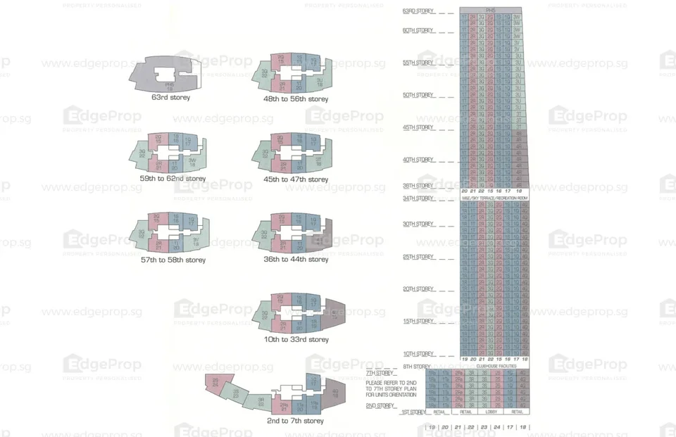 Site plan of The Sail @MARINA Bay in Singapore