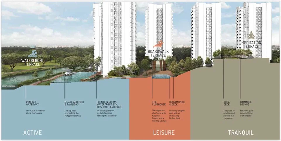 Site plan of The Terrace in Singapore
