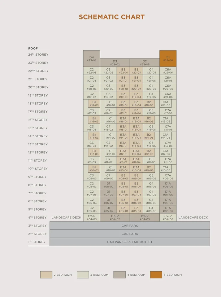 Site plan of Uptown @FARRER in Singapore